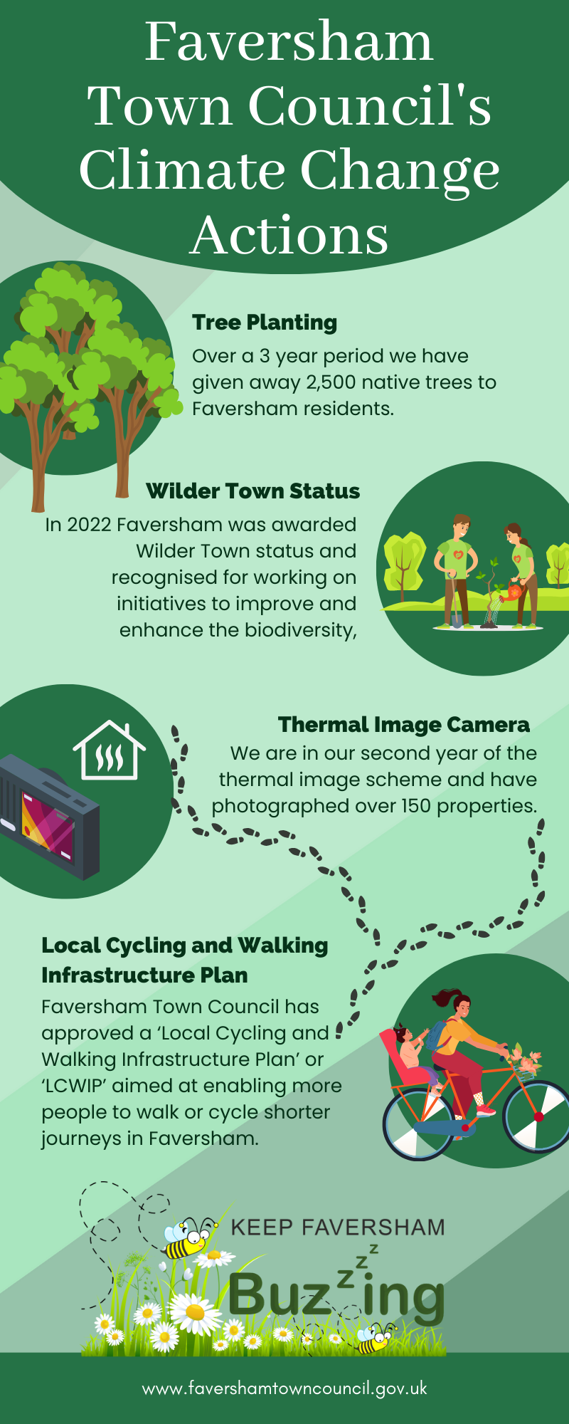 Environment, Climate and Biodiversity - Faversham Town Council